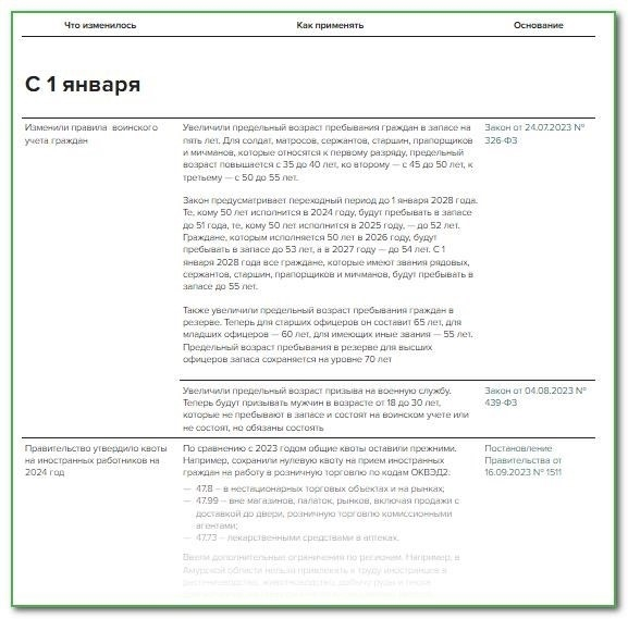 Прогнозируется установка свежих ограничений на привлечение иностранных трудовых сил в 2025 году.