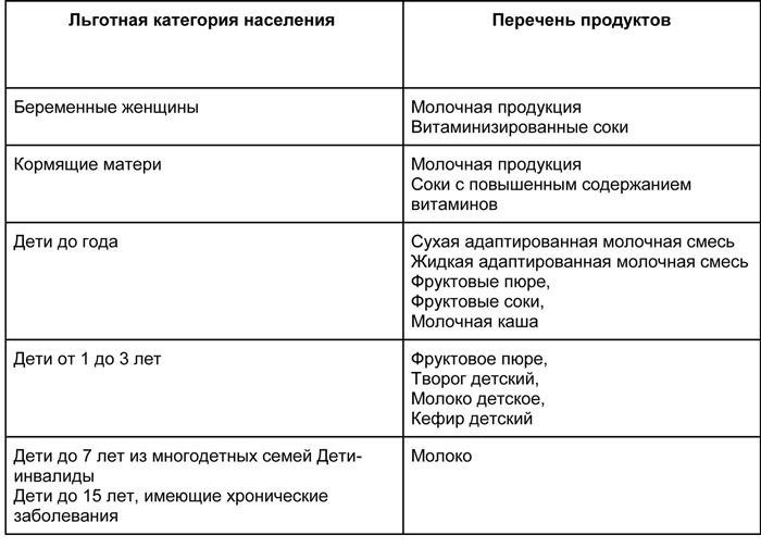 В Екатеринбурге предоставляются бесплатные товары для детей и женщин в большом разнообразии и достаточном количестве.