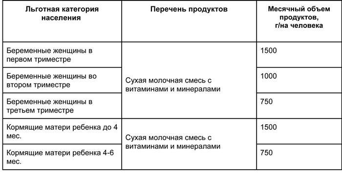 В Санкт-Петербурге предлагается широкий выбор и обилие бесплатных товаров для детей и женщин.