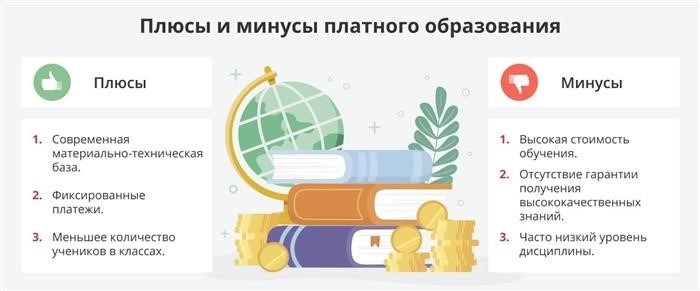 Преимущества и недостатки платного обучения