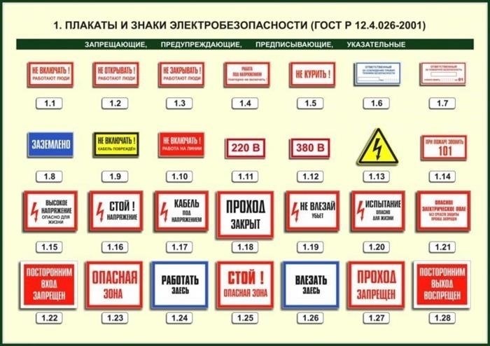 Выражения электрической безопасности