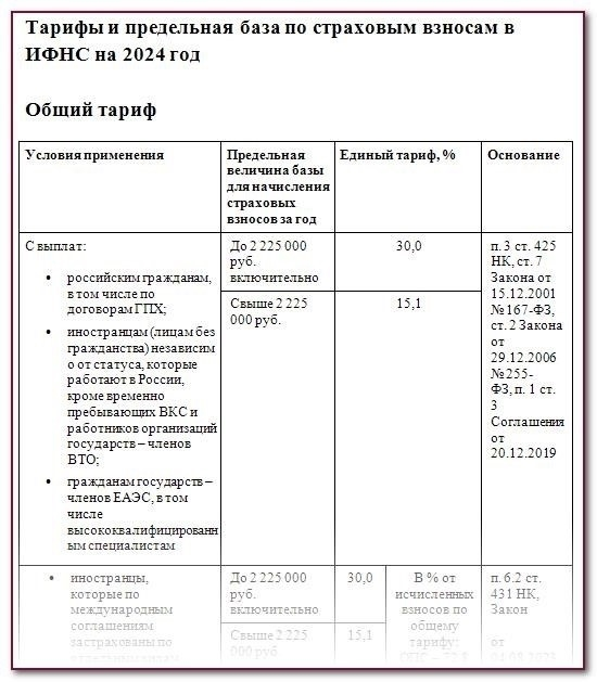 В 2024 году планируется внести изменения в страховые тарифы, чтобы подстраховаться от финансовых рисков.