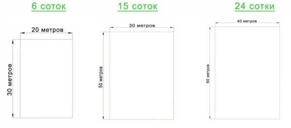 Земельные участки могут быть измерены в сотках для определения их размера.