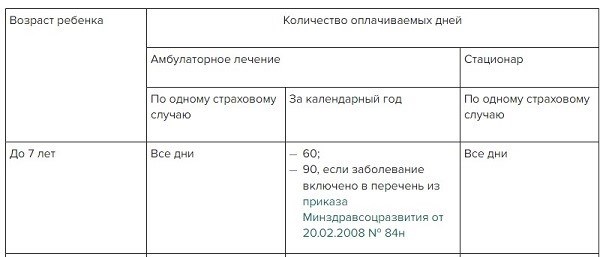 Разъяснения Фонда Социального Страхования о выплате больничного в выходные дни