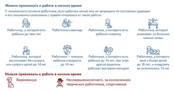 Ознакомиться с дополнительной информацией