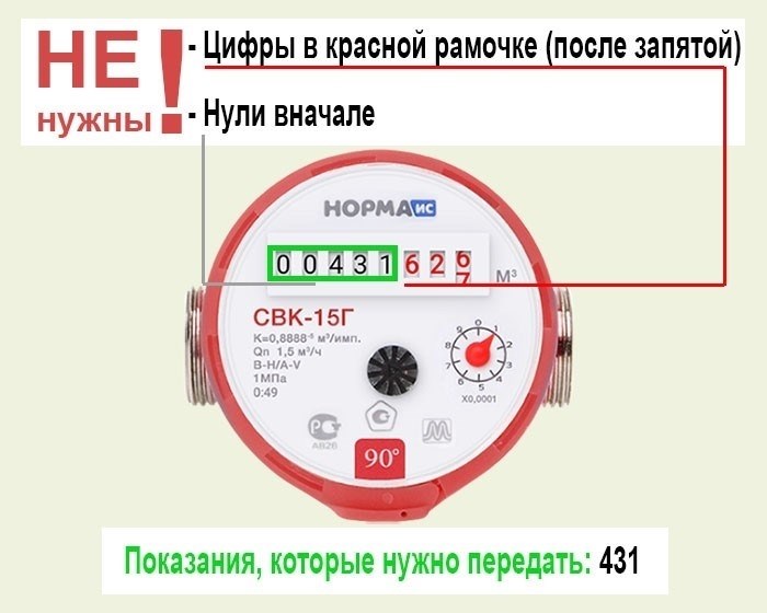 данные о потреблении воды, которые необходимо передать