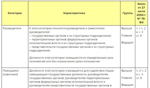 Какие профессии можно отнести к государственной службе?