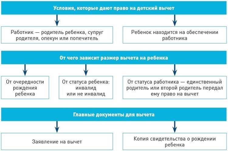 Свежие предложения работы