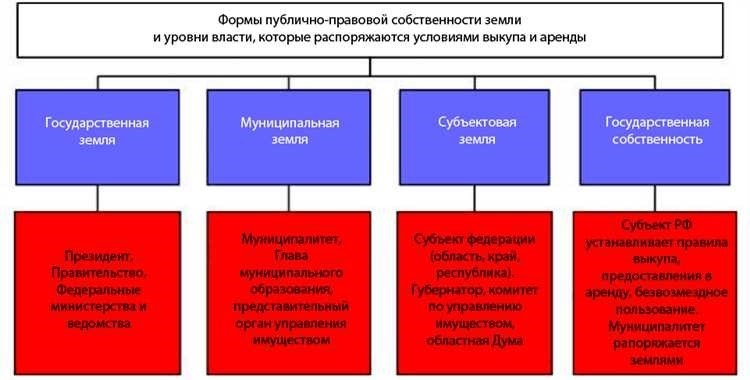 3. Безделицы и заброшенные дома