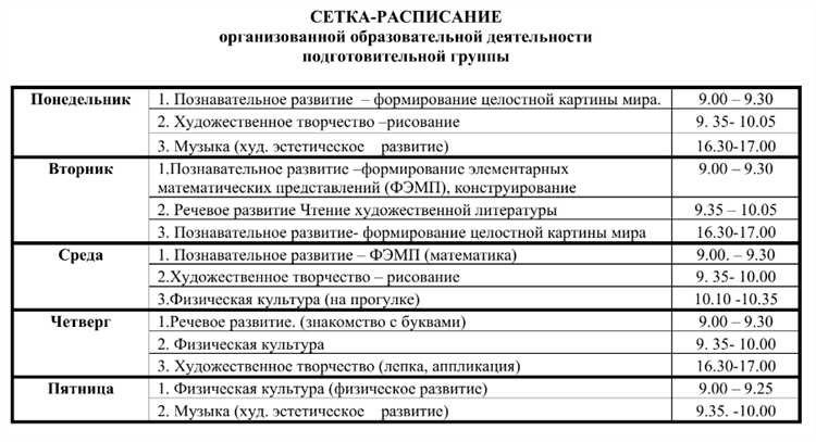 Изменение информации