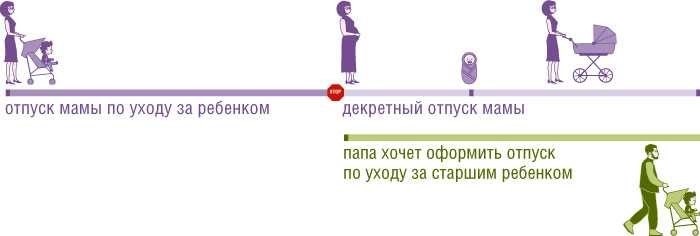 Если работодатель отказывается предоставить родственнику отпуск по уходу за ребенком, куда обратиться?