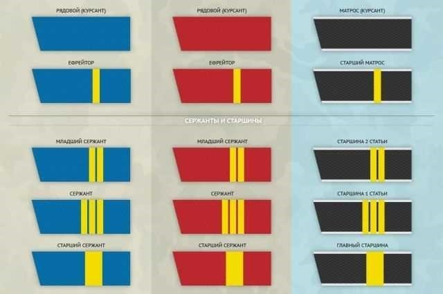 Процесс назначения и продвижения в военные ранги