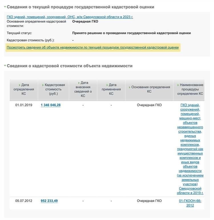 Разберемся в понятии кадастровой стоимости жилья и ее отличиях от рыночной цены