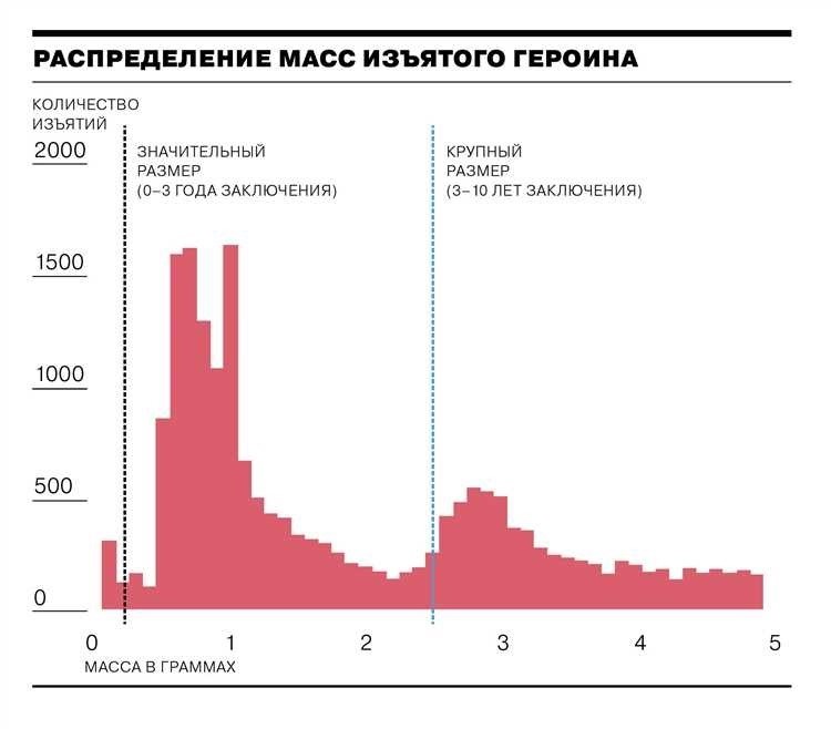 Информация о внесенных изменениях: