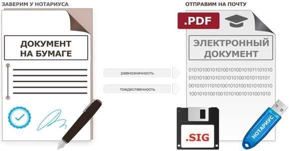 Список необходимых документов, которые требуются для подтверждения электронных и бумажных документов.